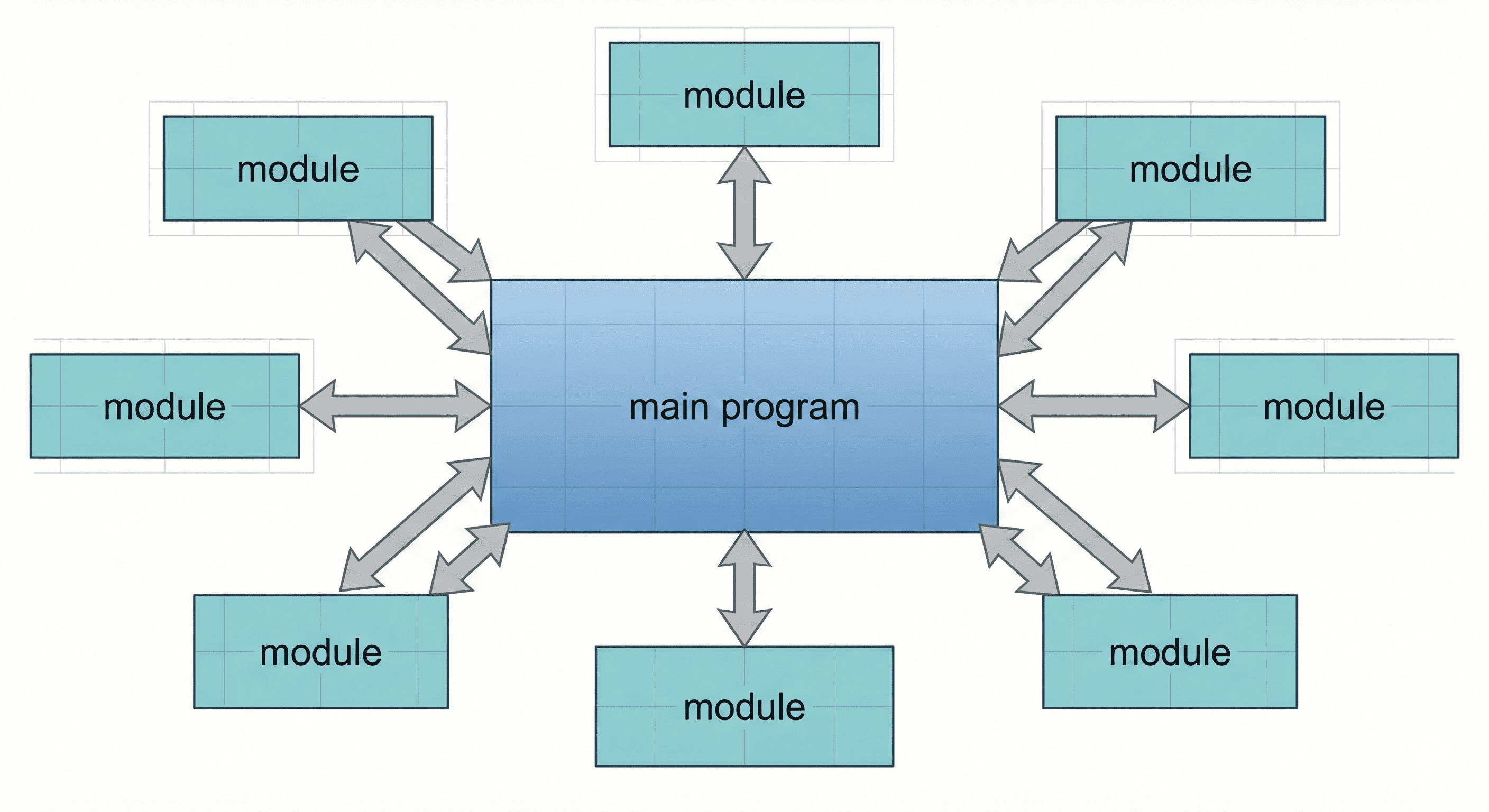 Modulární programování - hlavní program a moduly